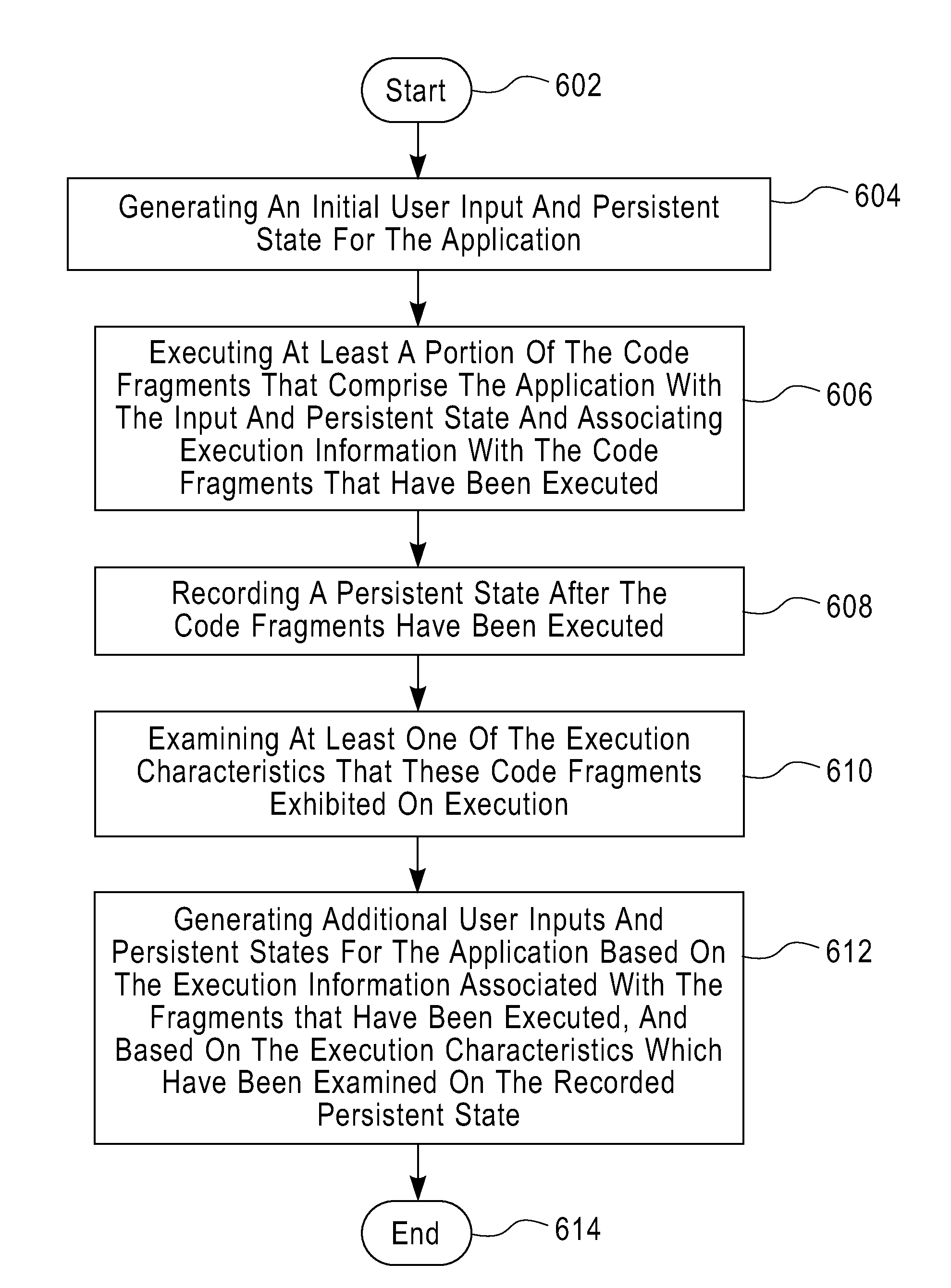 Fault detection and localization in dynamic software applications requiring user inputs and persistent states