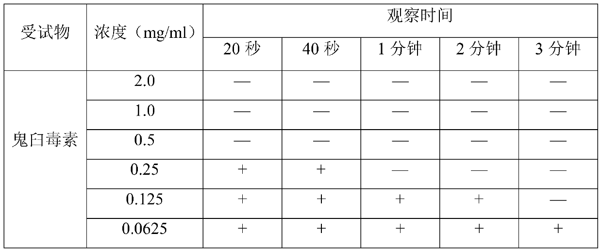 A kind of antifertility drug, pharmaceutical preparation and application