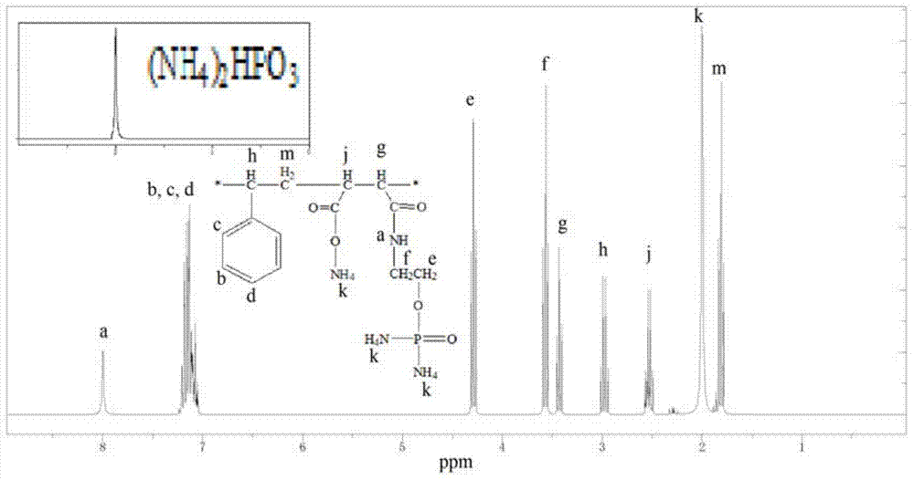 High-concentration neutral ink color paste and preparation method thereof