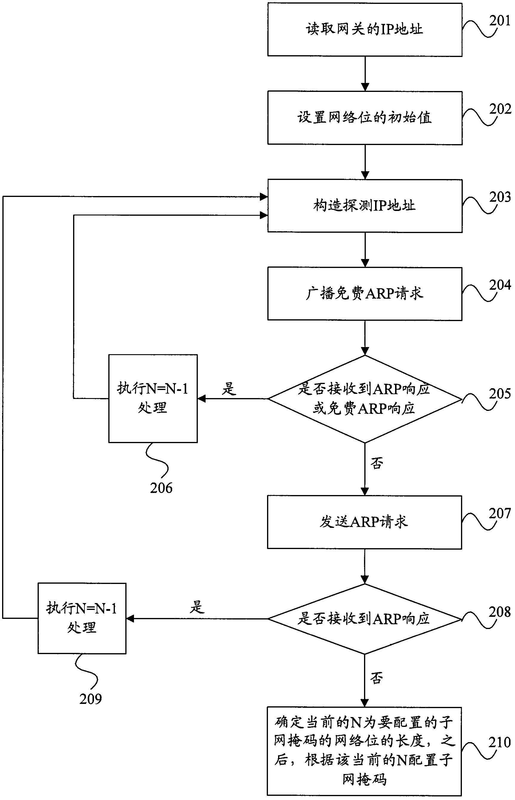 Method and device for configuring subnet mask