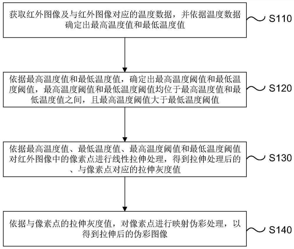 Image processing method, device and system and computer readable storage medium