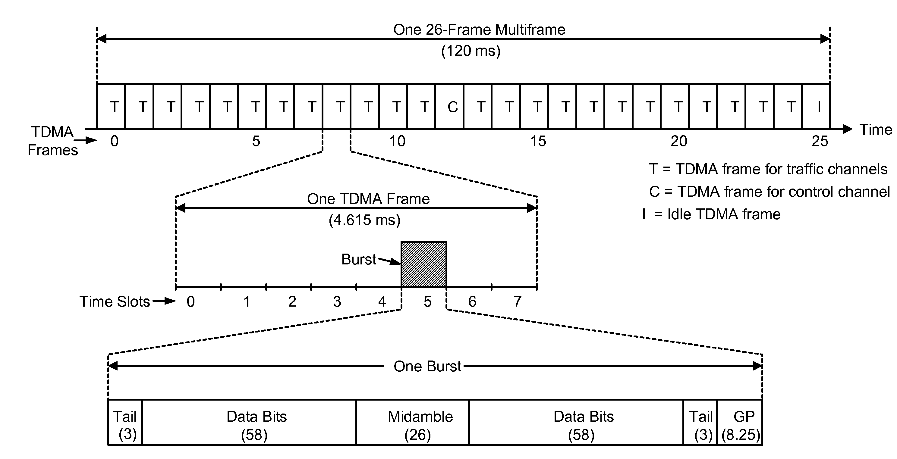 Power control method for a geran system to increase geran network capacity