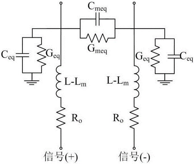 A full wave extraction method for differential through silicon via distribution parameters