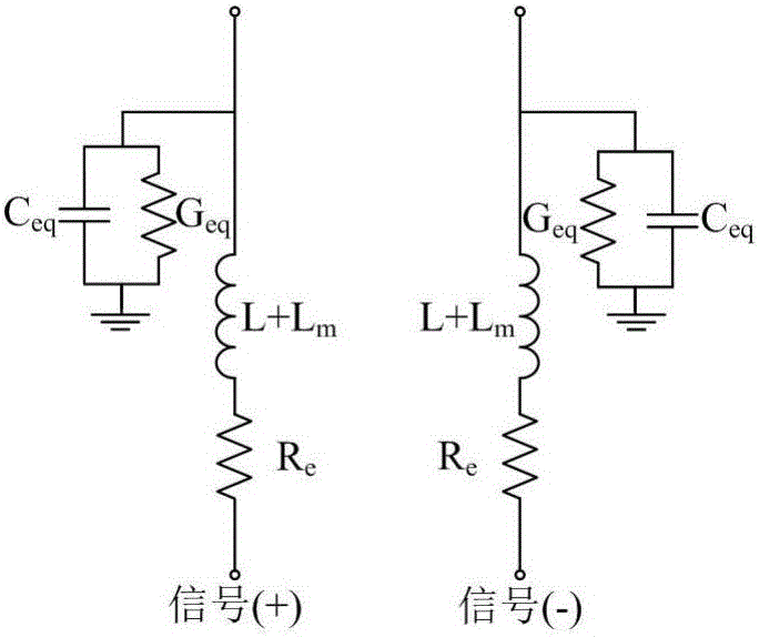 A full wave extraction method for differential through silicon via distribution parameters