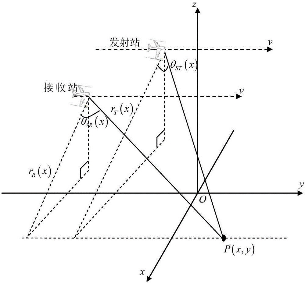 Imaging Method of Bistatic FM CW Synthetic Aperture Radar