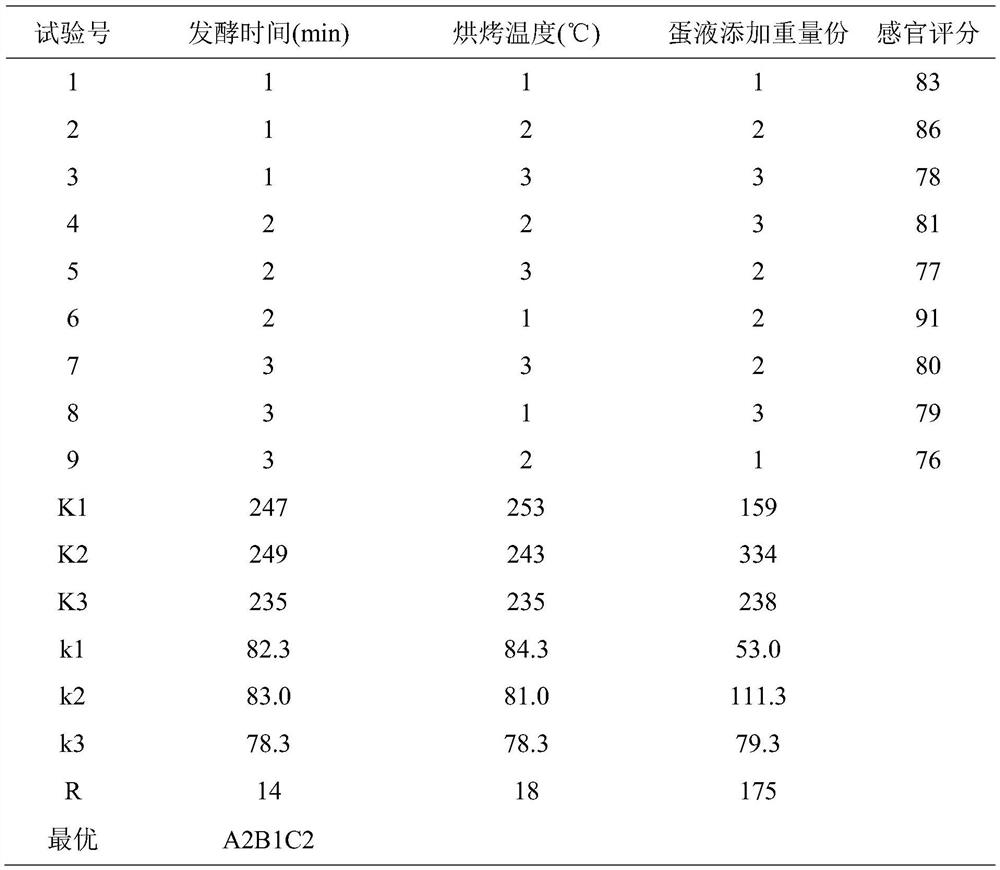 A taro cassava cheese ring added with selenium-enriched yeast and soybean protein isolate and preparation method thereof