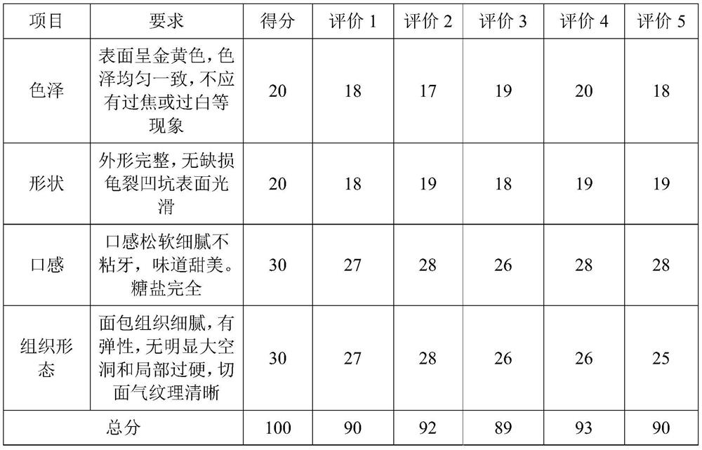 A taro cassava cheese ring added with selenium-enriched yeast and soybean protein isolate and preparation method thereof