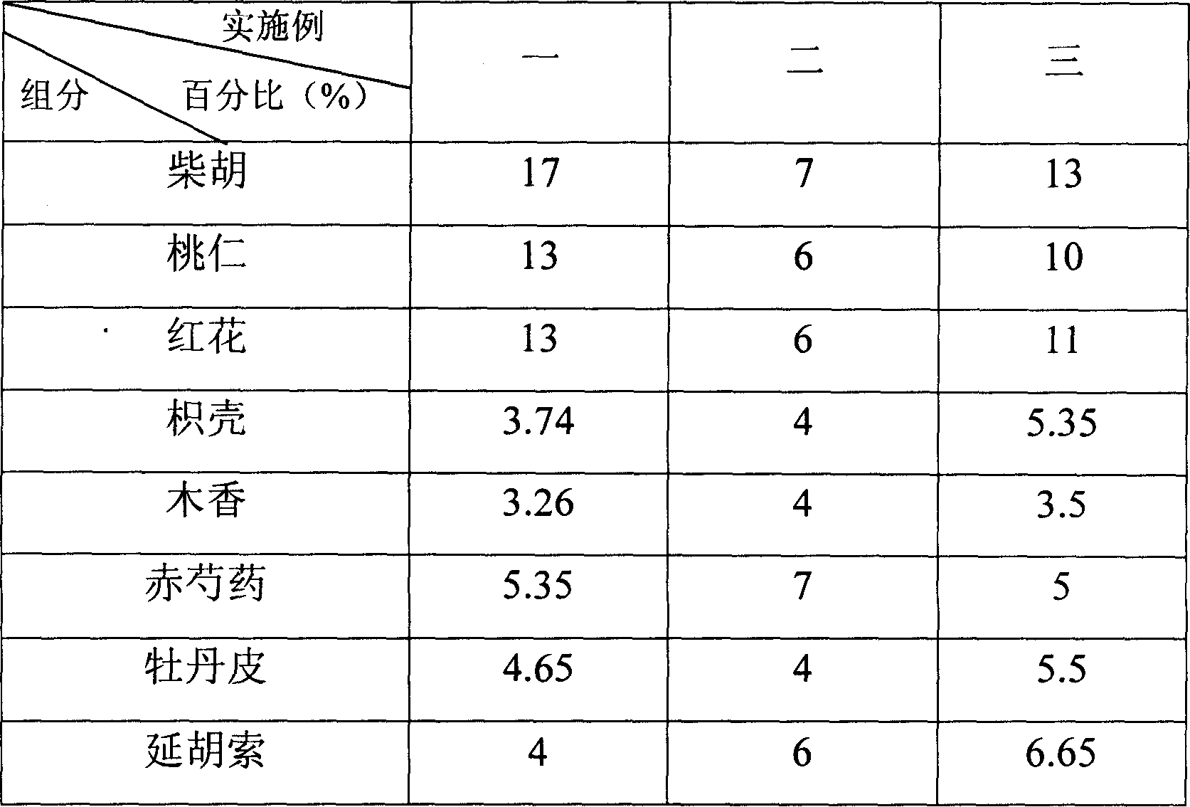 External ready-made preparation of traditional Chinese medicine to prevent lipsotrichia and promote hair growth