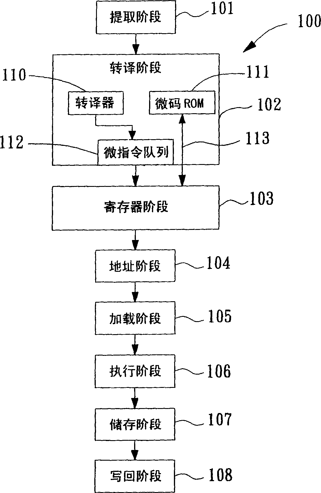 Device and method for preventing stagnation of microprocessor pipeline