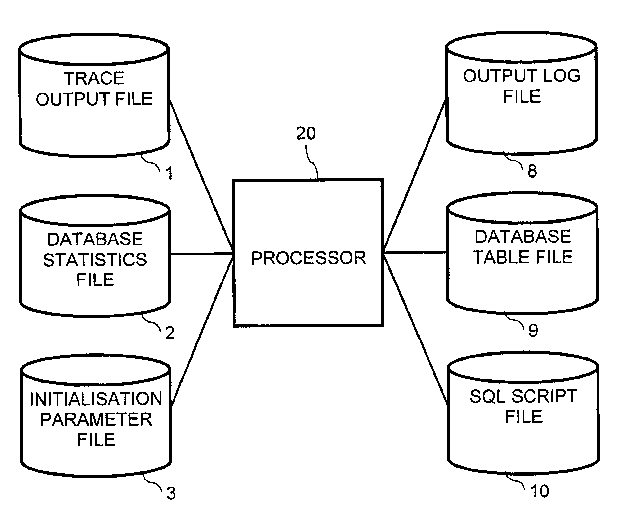 SQL execution analysis