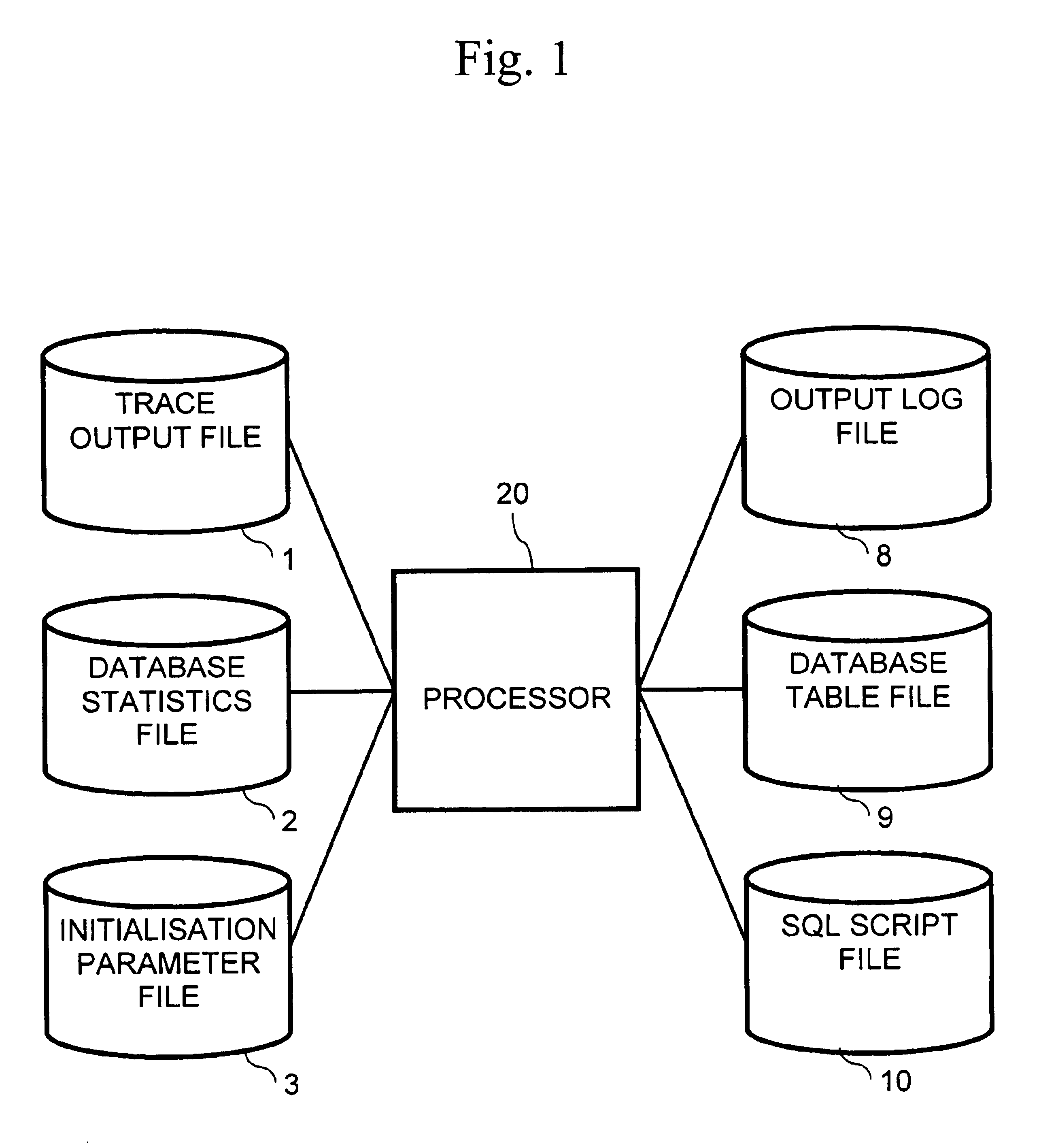 SQL execution analysis