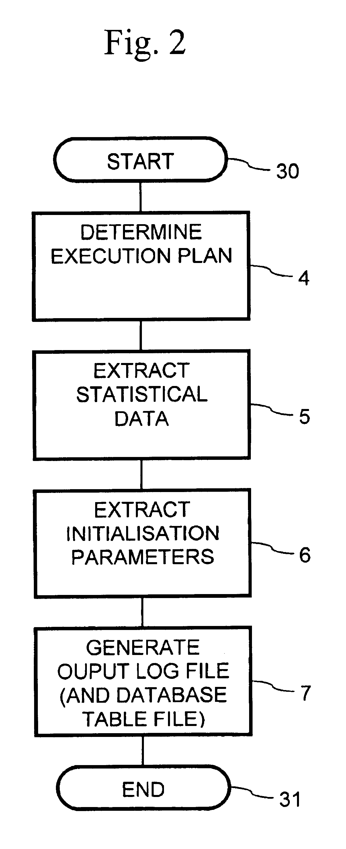 SQL execution analysis