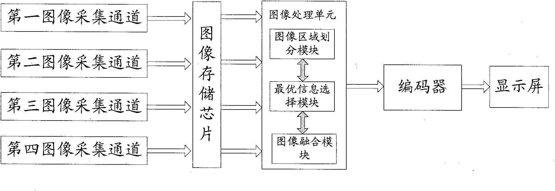 High dynamic range video imaging system and image generating method