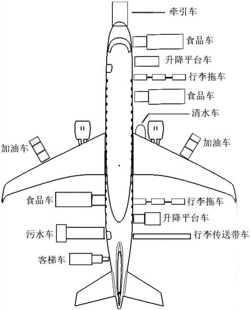 Collaborative scheduling method for fueling truck and ferry car based on genetic algorithm