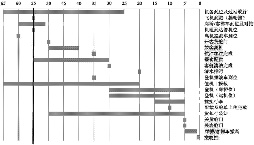 Collaborative scheduling method for fueling truck and ferry car based on genetic algorithm