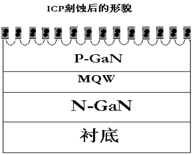 Semiconductor layer surface roughening method and formation method for LED structure with roughened surface