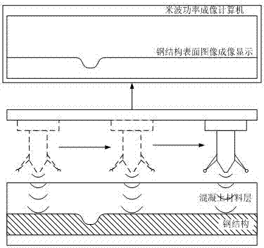 Reinforced concrete internal steel structure corrosion damage imaging device and reinforced concrete internal steel structure corrosion damage imaging method