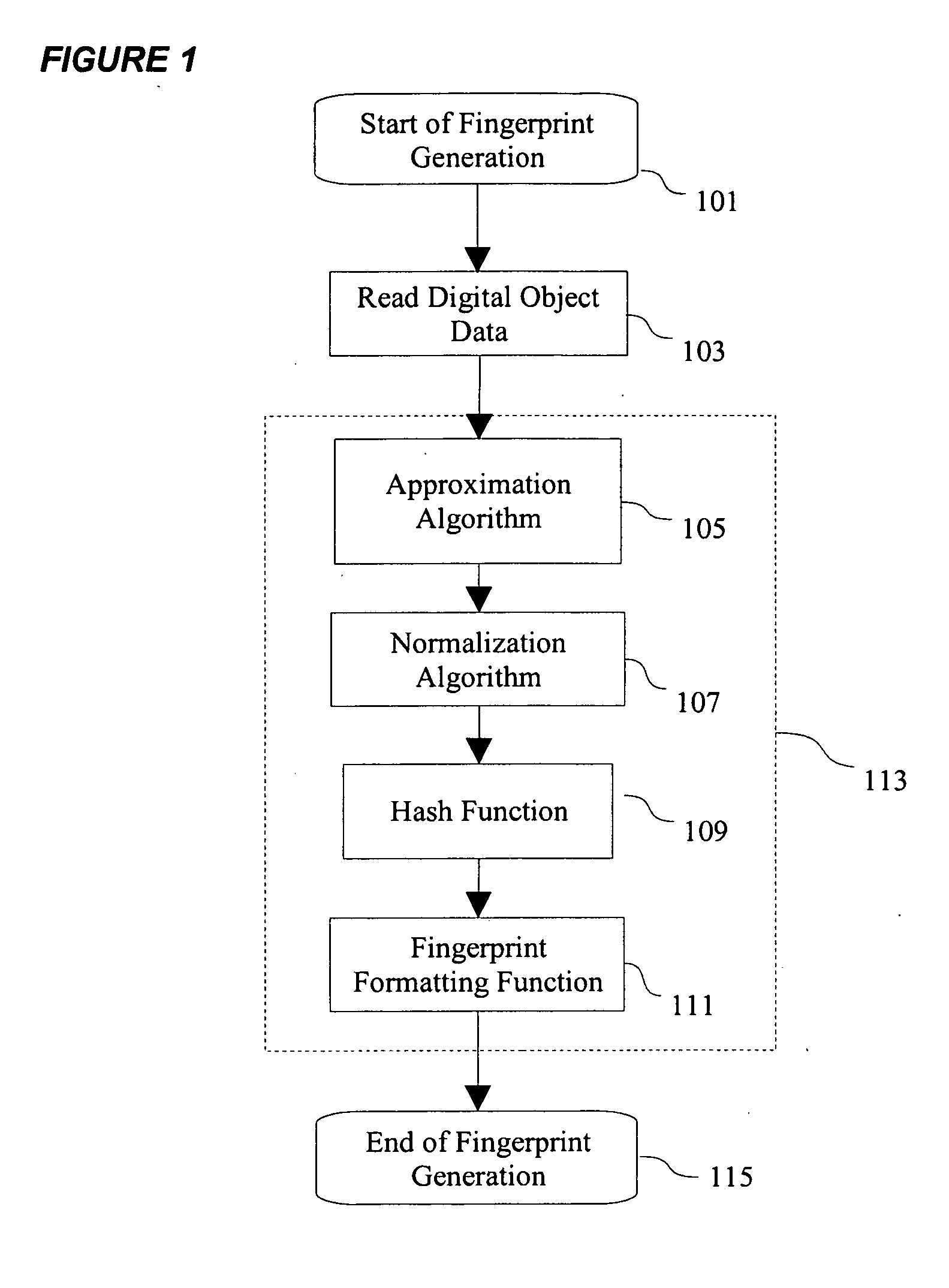 Digital object verification method