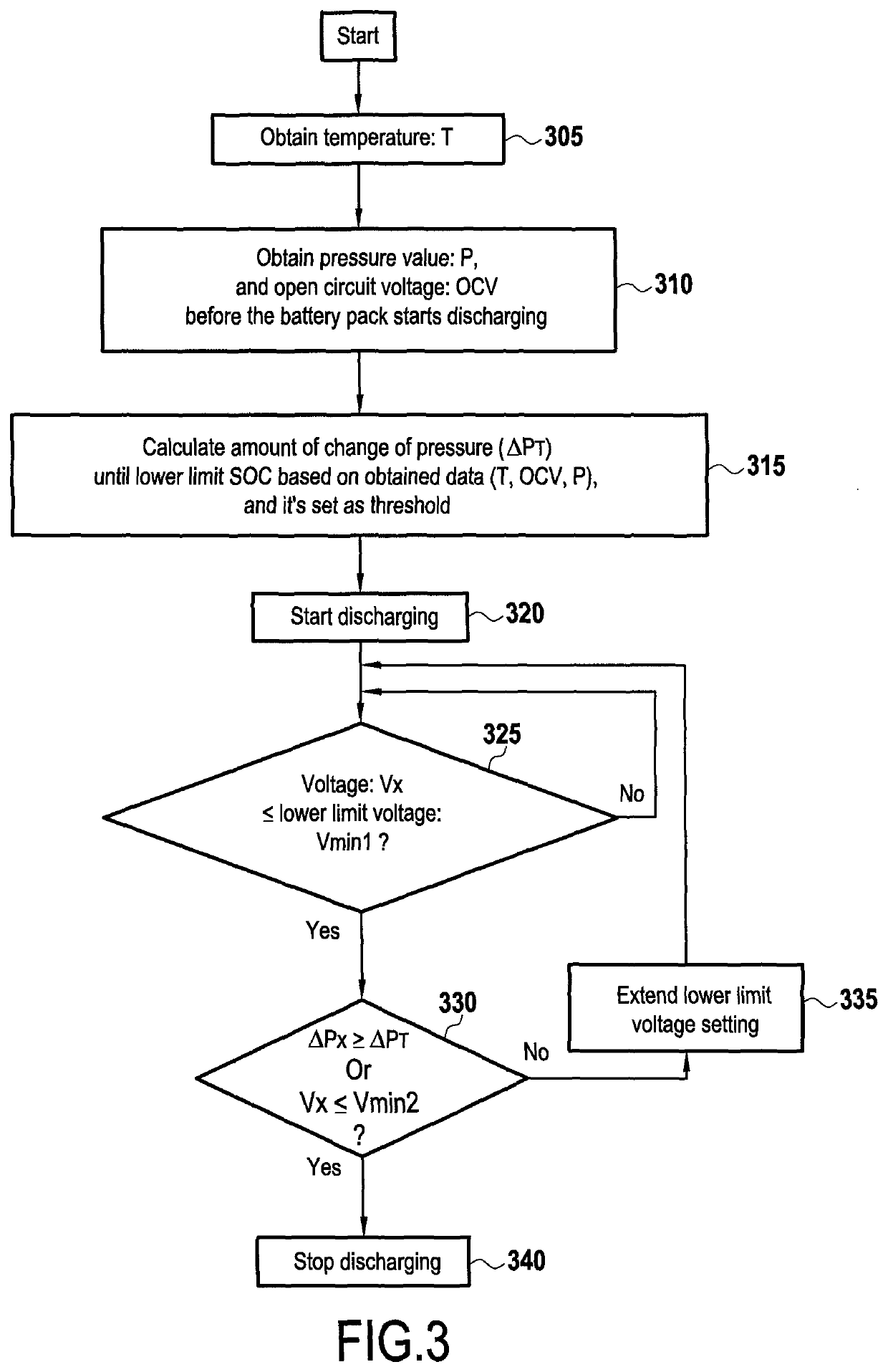 Systems and methods for battery discharge control