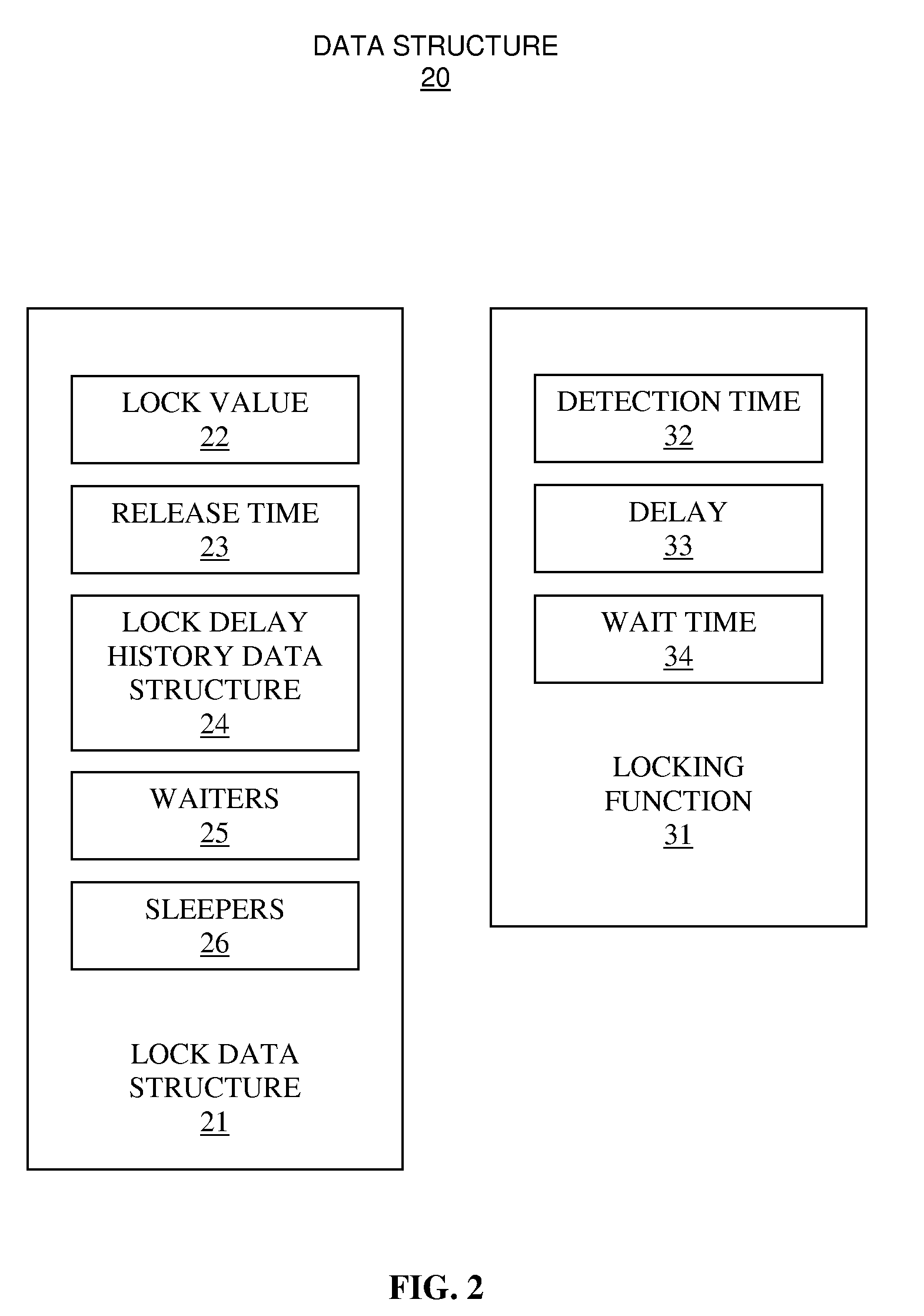 System and method for load-adaptive mutual exclusion with waiting process counts