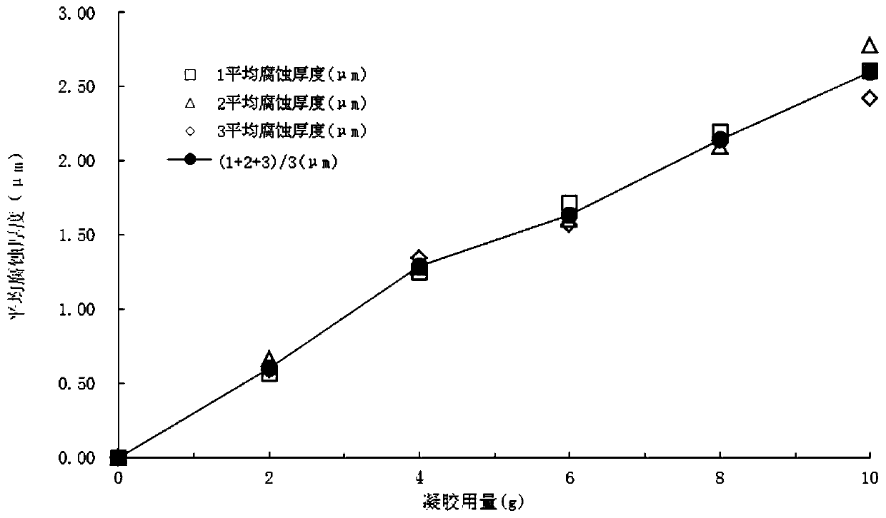 Oxidized gel for shallow layer sampling of radioactive contaminated metals and preparation method of gel