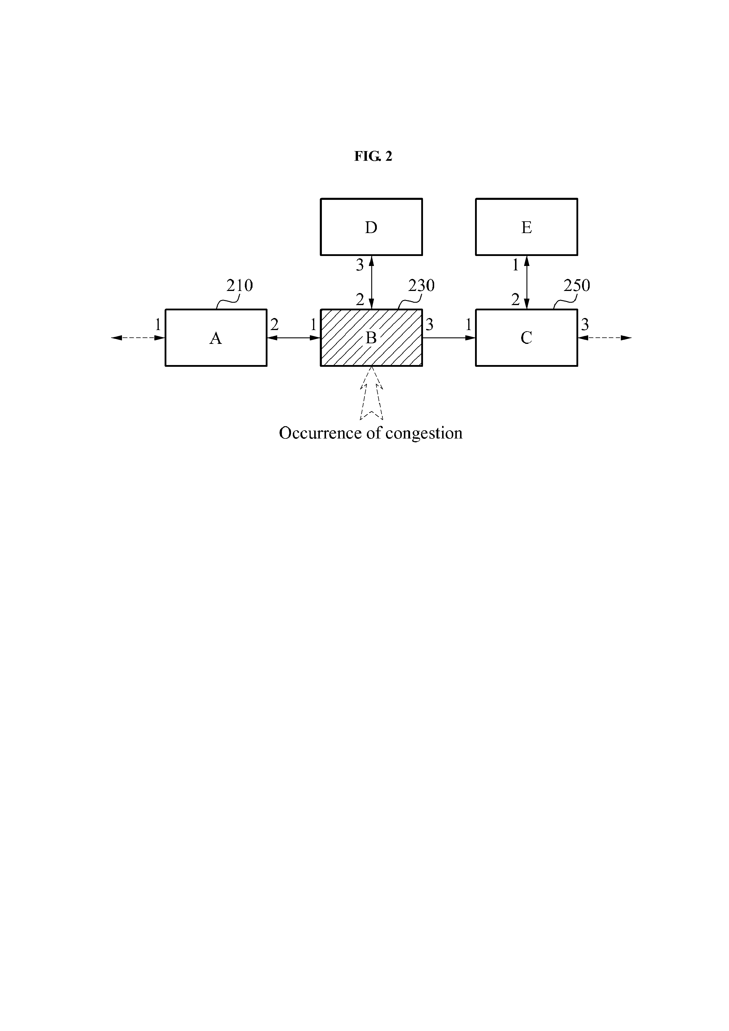 Communication method of content router to control traffic transmission rate in content-centric network(CCN), and content router