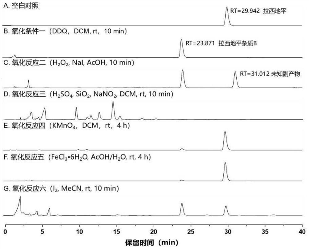 Preparation method of lacidipine impurity B