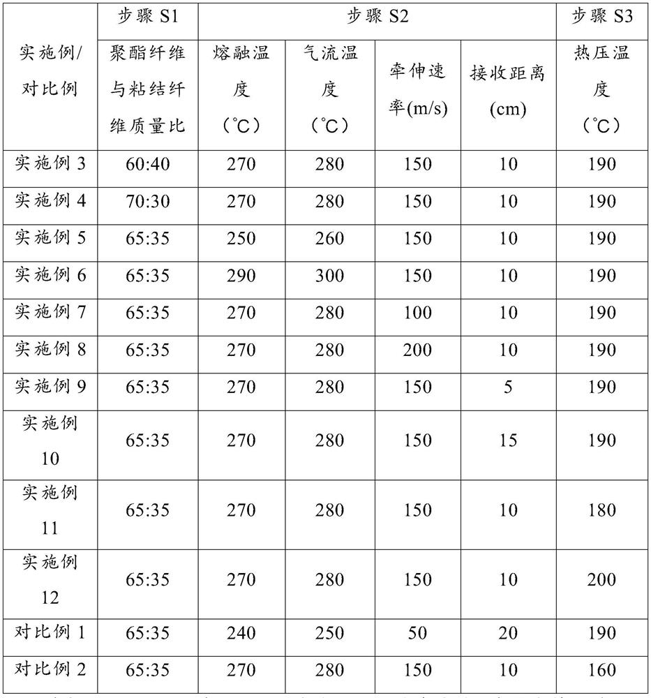 Composite support material for reverse osmosis membrane and preparation method of composite support material