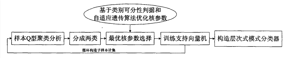 Artificial circuit fault diagnosis pattern sorting algorithm