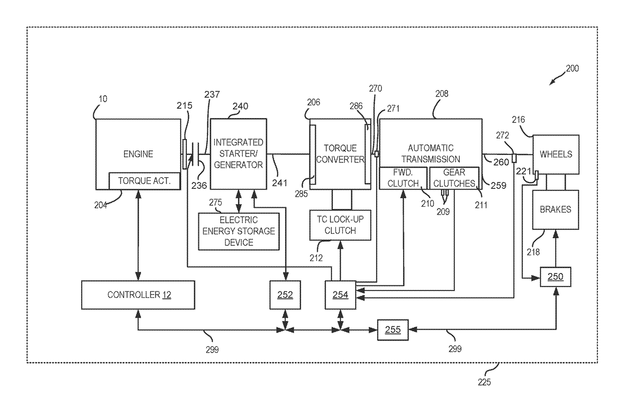 Methods and system for mitigating engine and motor torque disturbances of a hybrid vehicle