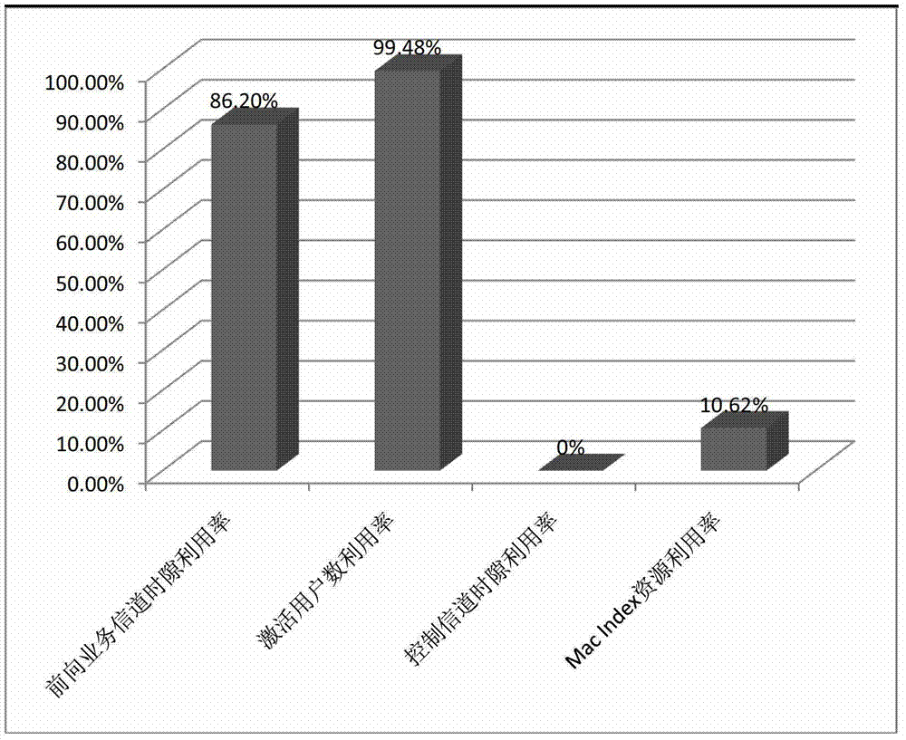 Forward load control method and device for mobile internet service