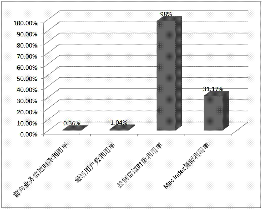 Forward load control method and device for mobile internet service