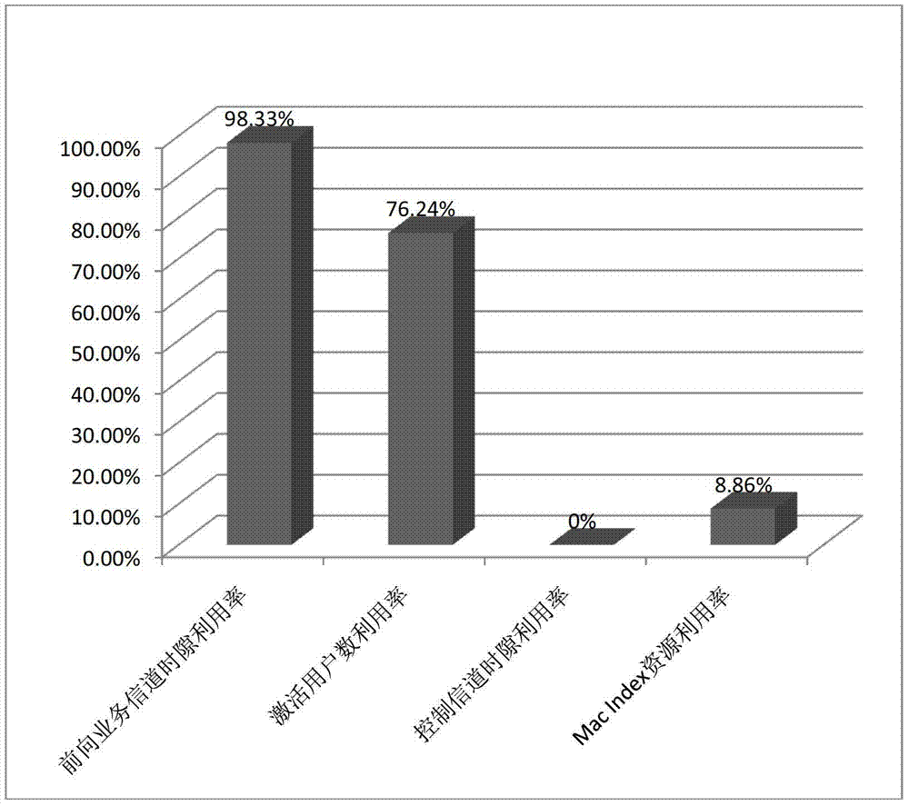 Forward load control method and device for mobile internet service