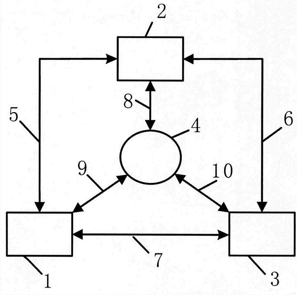 System and method for determining film stress of multiple layers of films