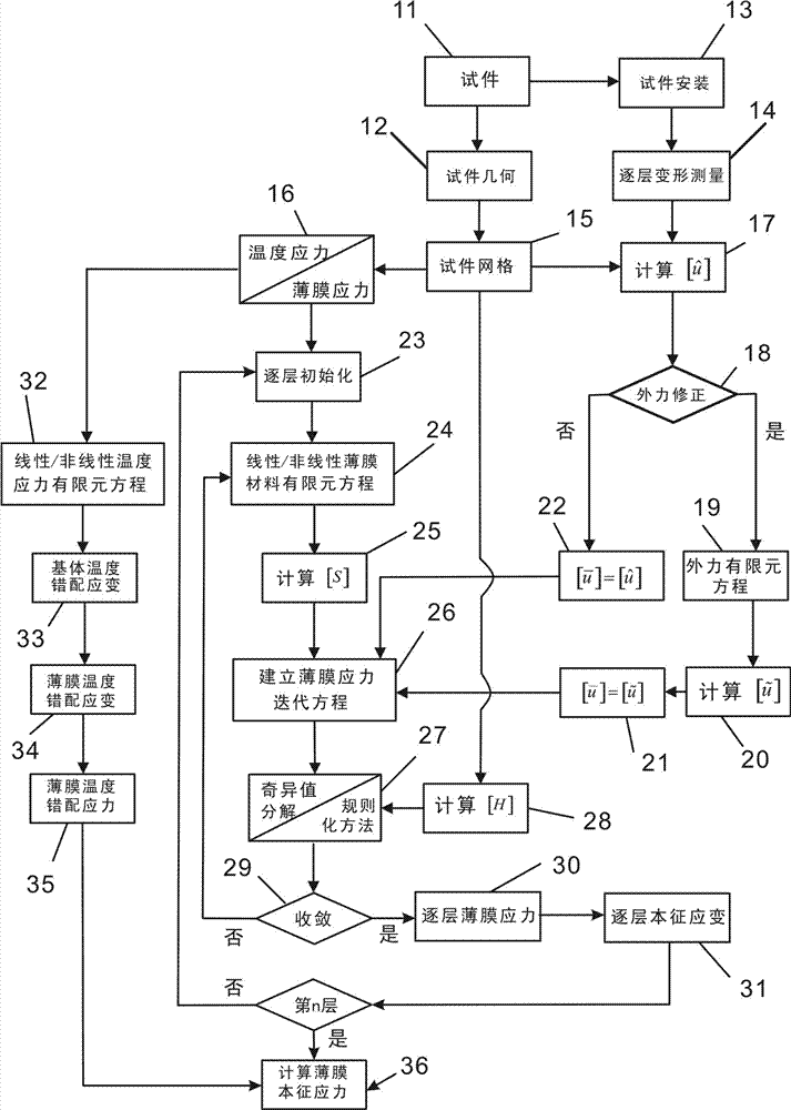 System and method for determining film stress of multiple layers of films