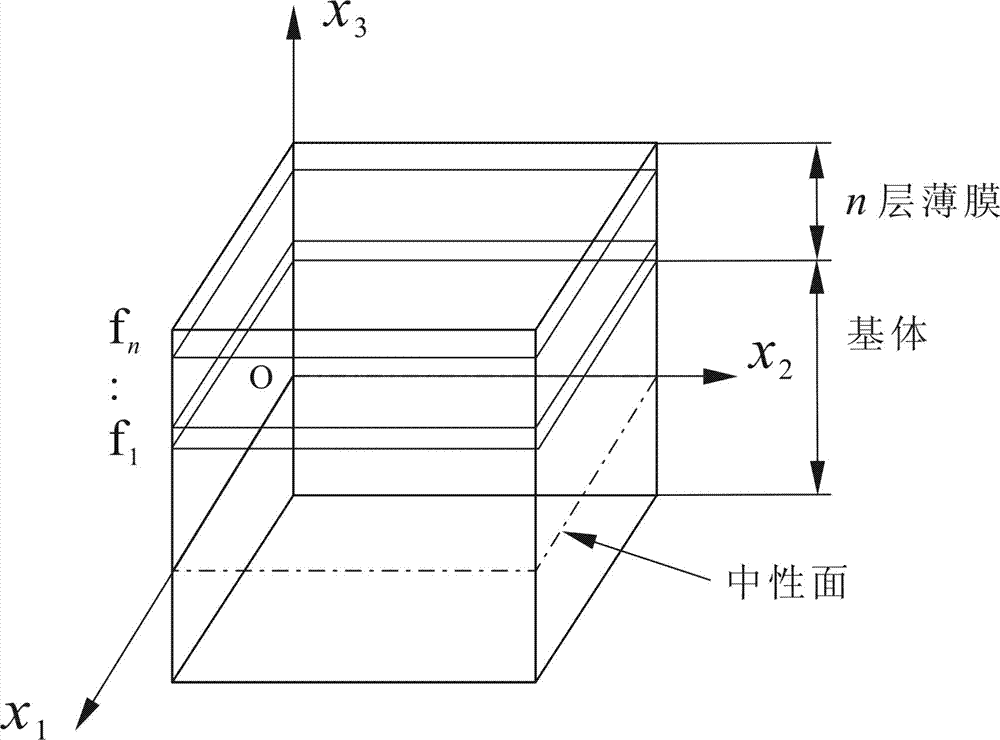 System and method for determining film stress of multiple layers of films