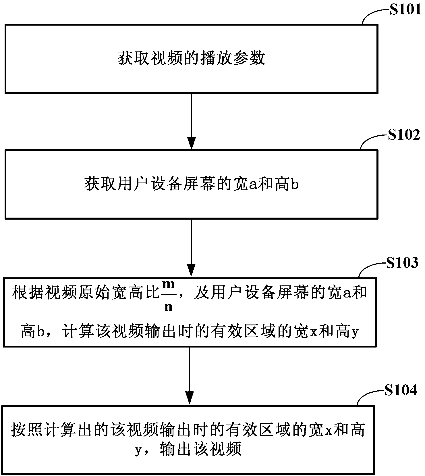 Video processing method and device