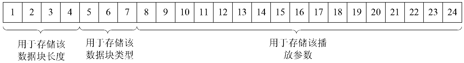 Video processing method and device