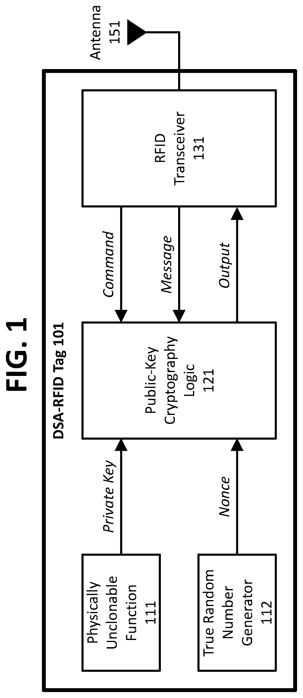 Devices, methods, and systems for cryptographic authentication and provenance of physical assets