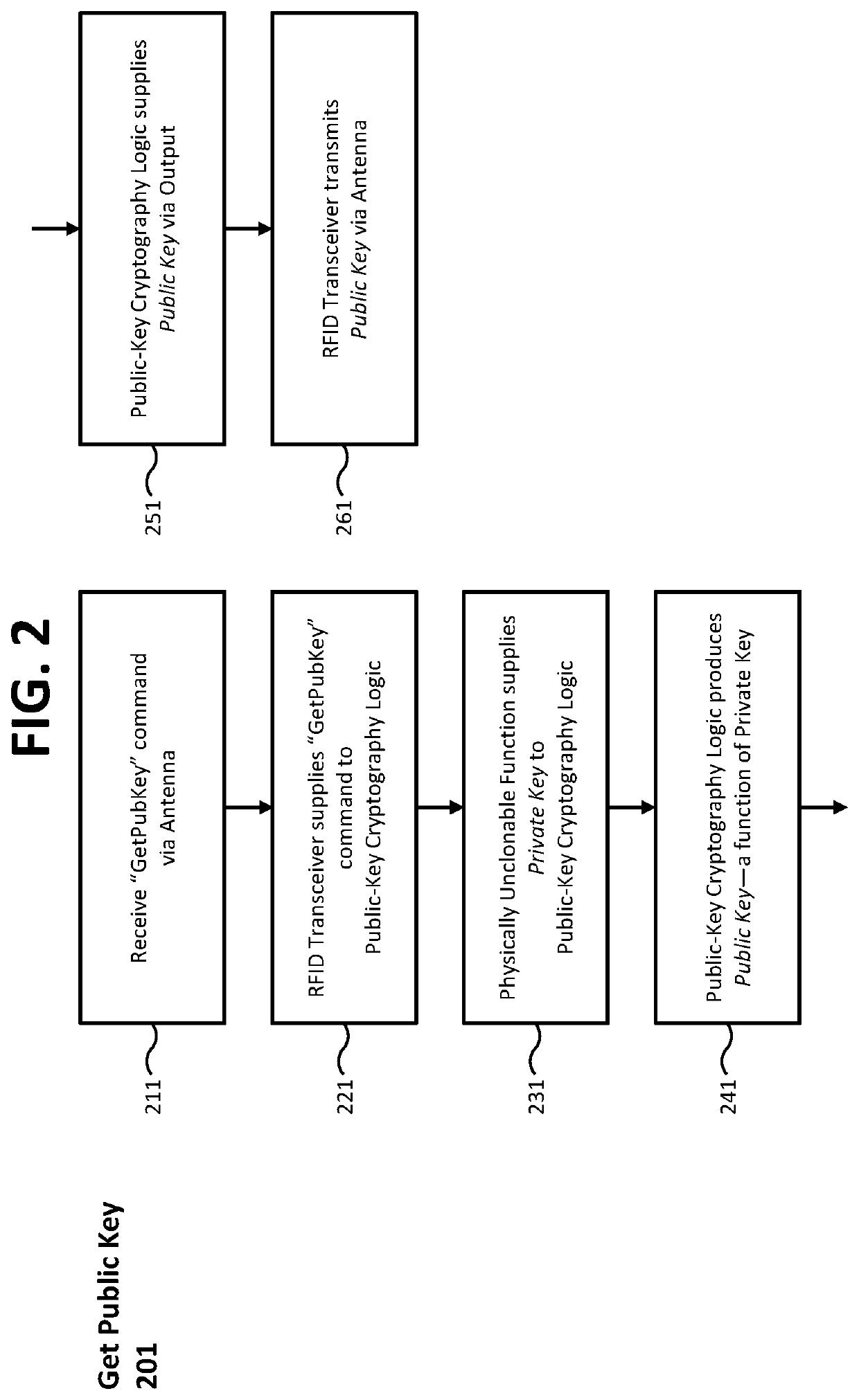 Devices, methods, and systems for cryptographic authentication and provenance of physical assets