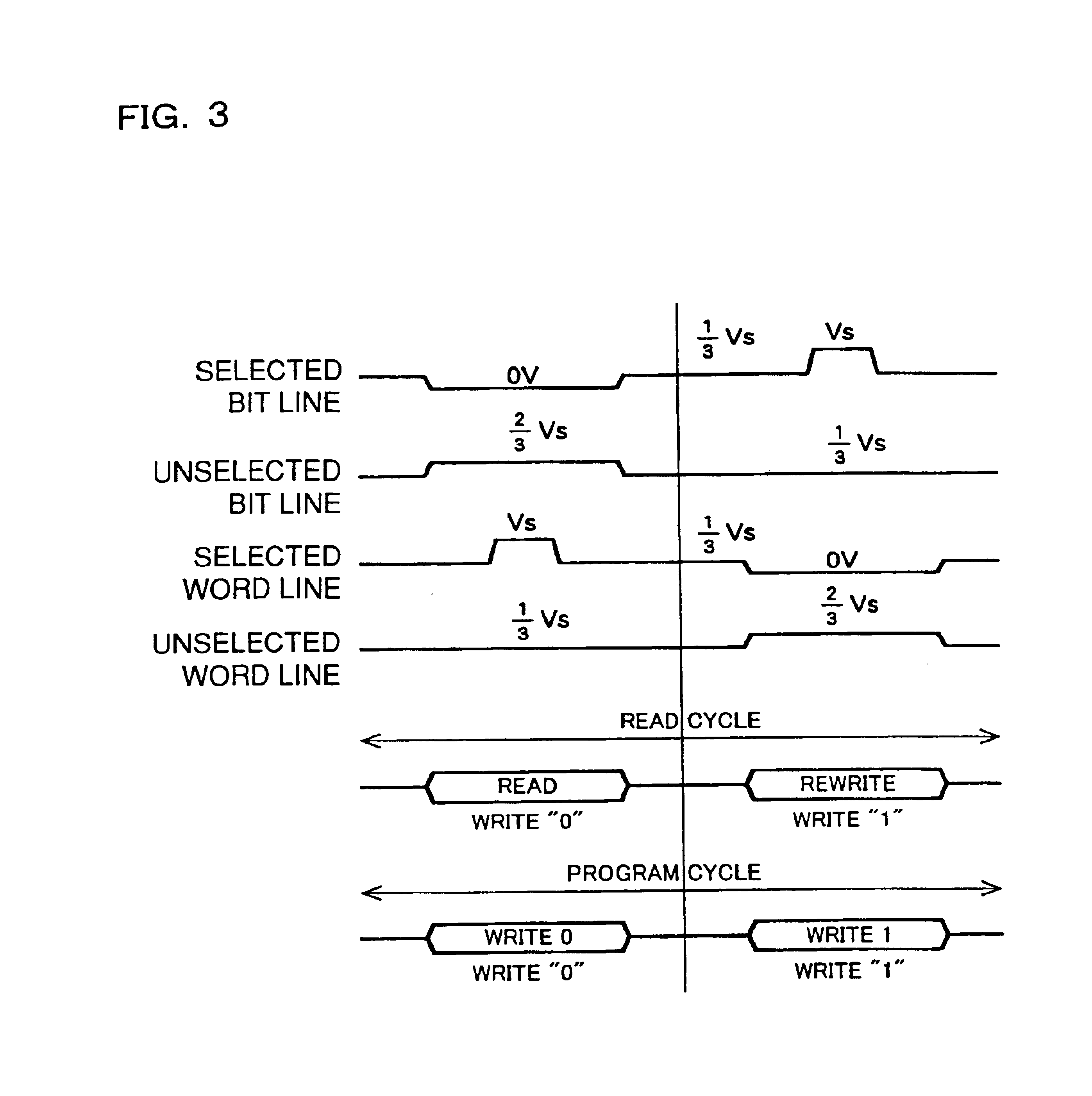 Method of storing data in ferroelectric memory device