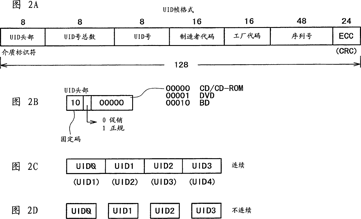 Data recording medium, apparatus and method, data reproducing method and data transmitting apparatus