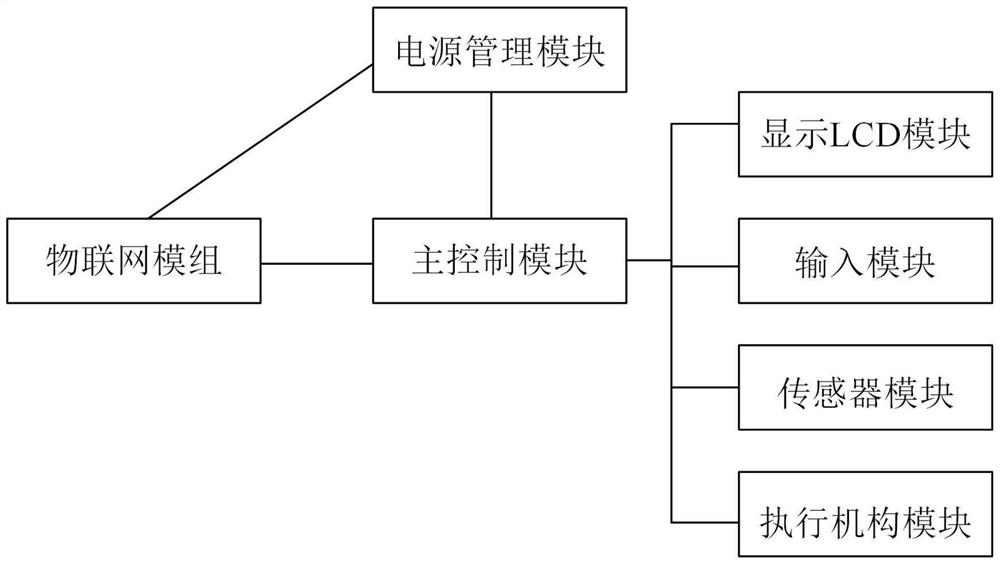 Metering instrument remote upgrading method based on Internet of Things