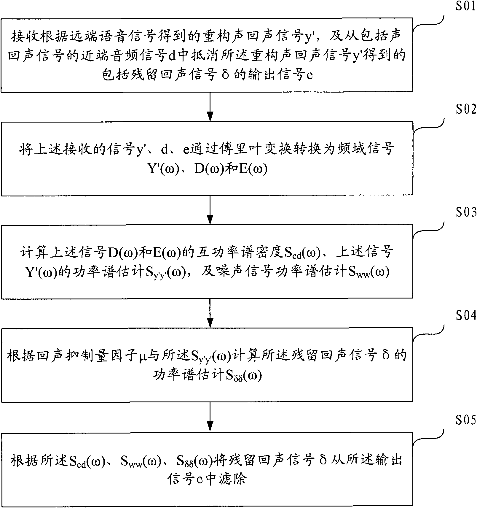 Method and device for suppressing residual echo