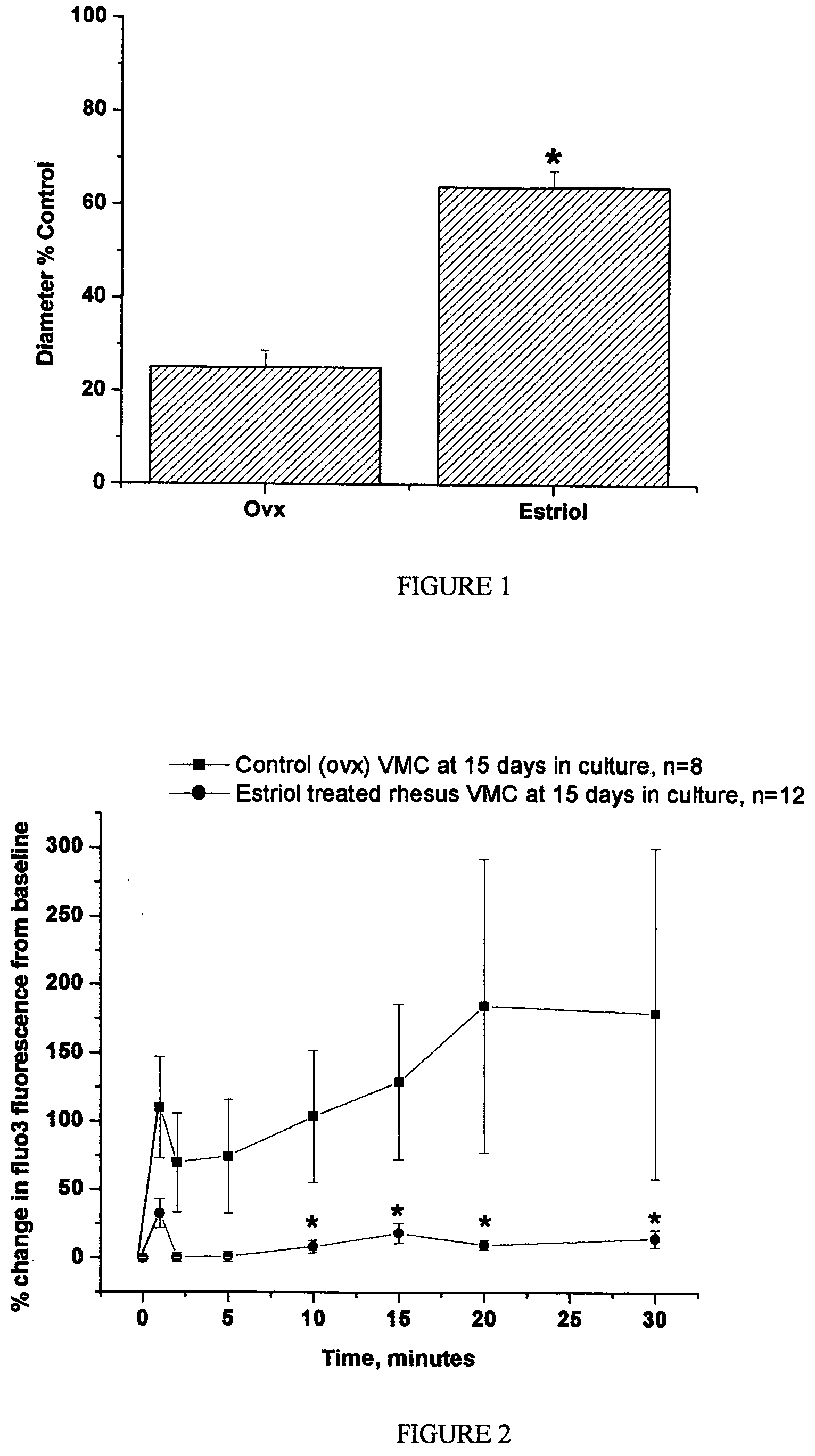 Estrogen beta receptor agonists to prevent or reduce the severity of cardiovascular disease