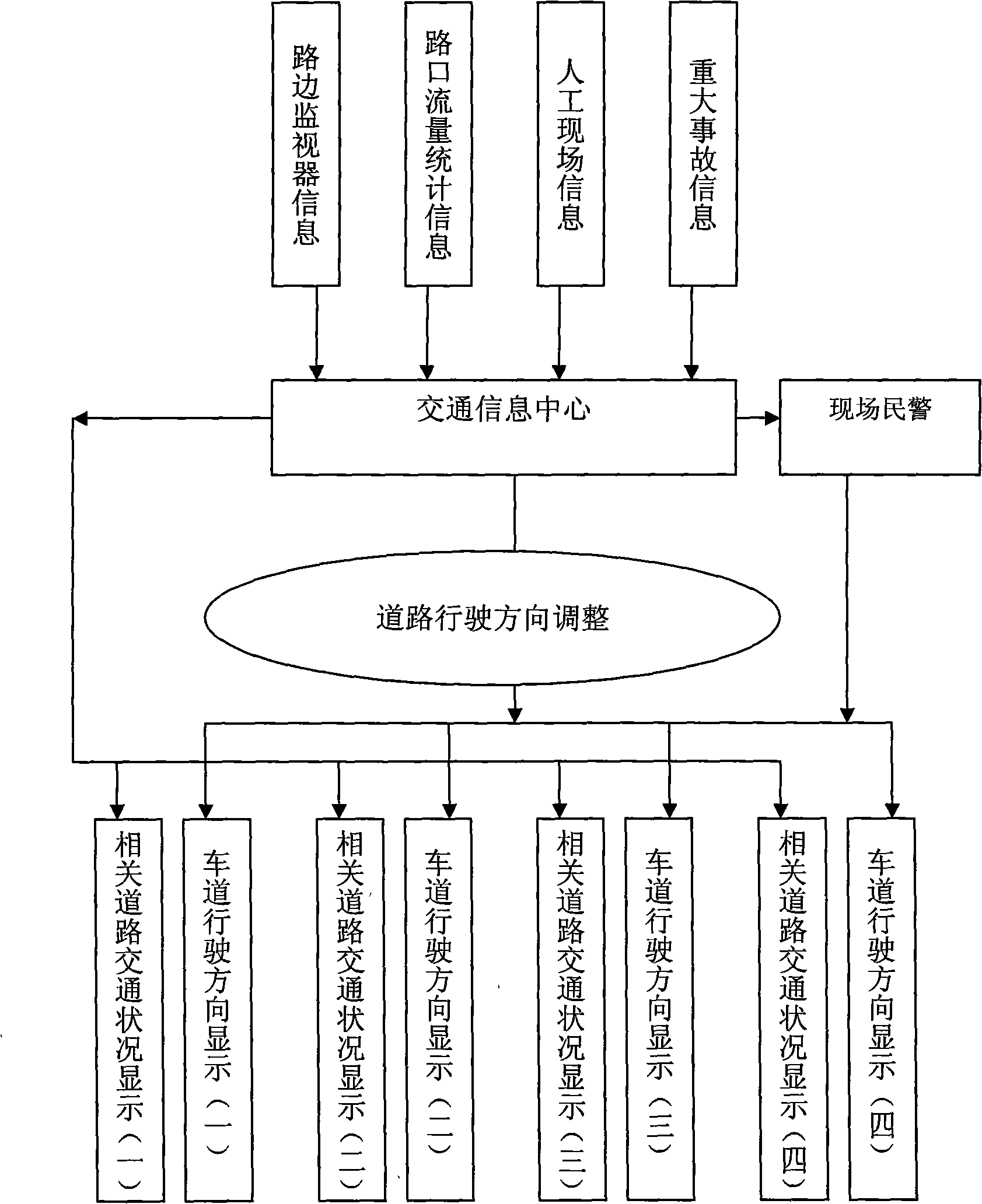 Method for situation-display and dispersion of urban road traffic