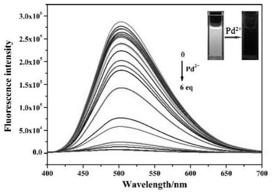 A kind of fluorescent probe compound based on purine parent and its preparation method and application