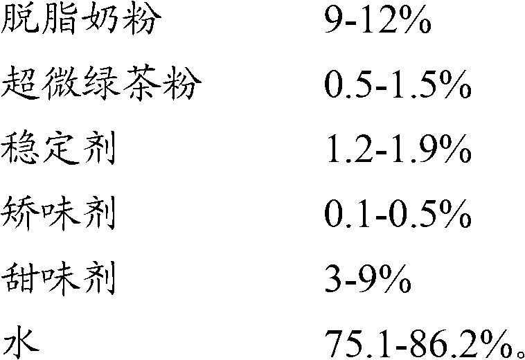 Green tea yogurt and preparation method thereof