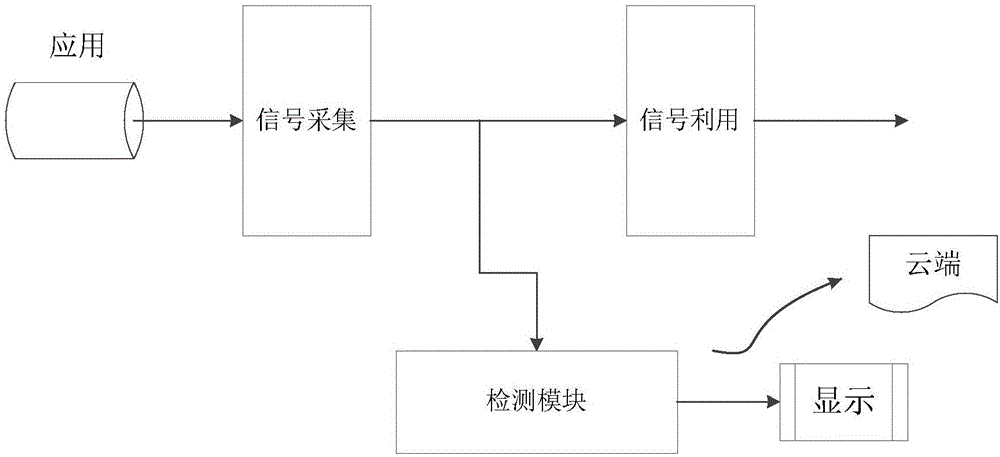 Communication terminal implanted state detection system and method