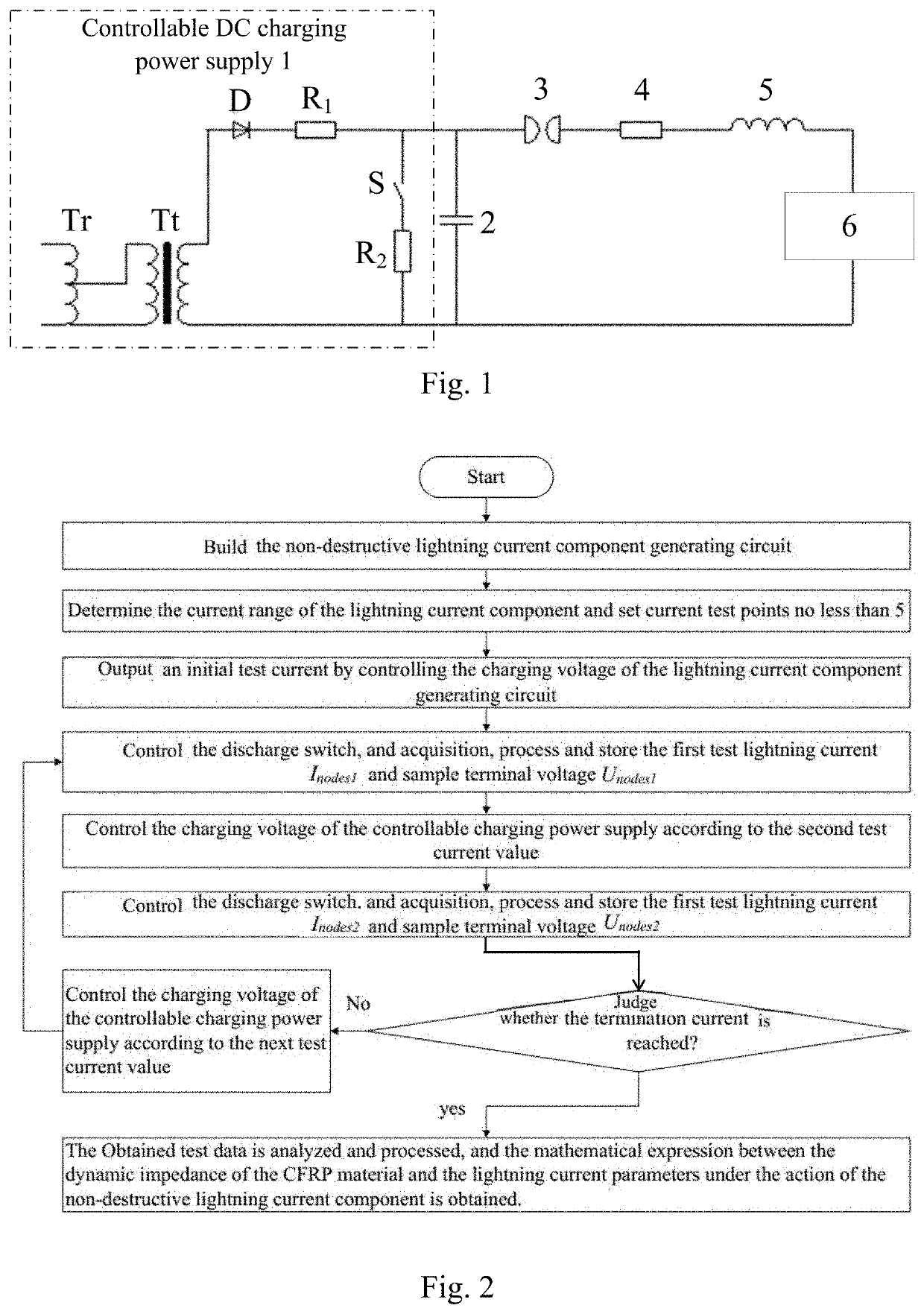 Lightning damage assessment method for carbon fiber reinforced polymer material considering non-linear impedance characteristic